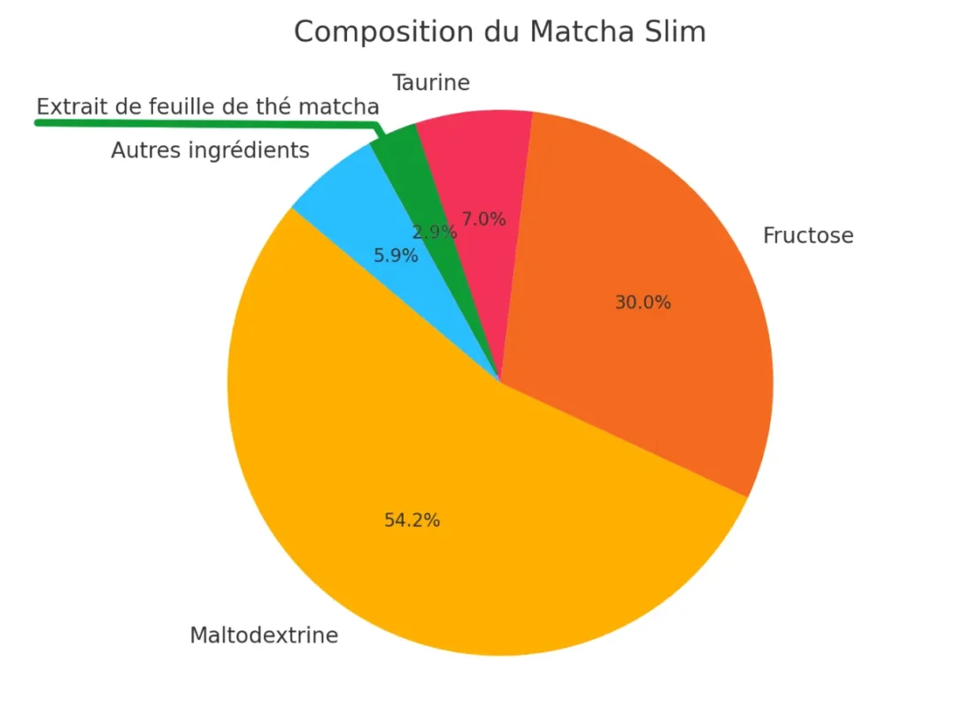 composition matcha slim